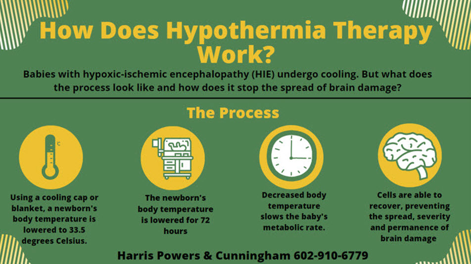 Infograph: How Does Hypothermia work?