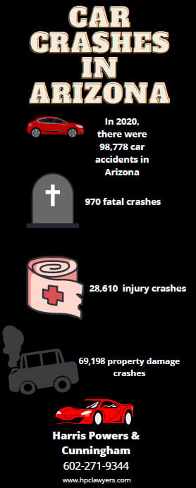 Infographic: Car Crashes in Arizona (2020)